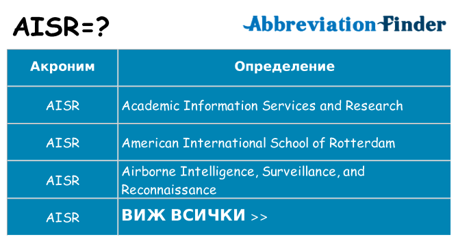 Какво прави aisr престои