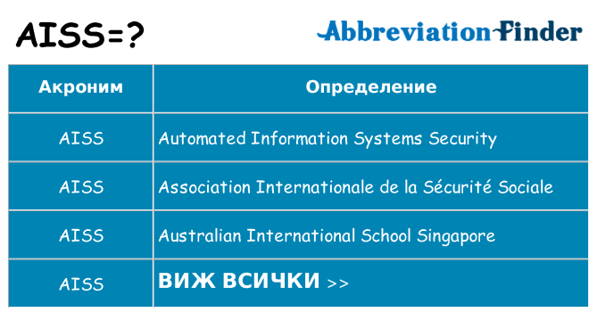 Какво прави aiss престои