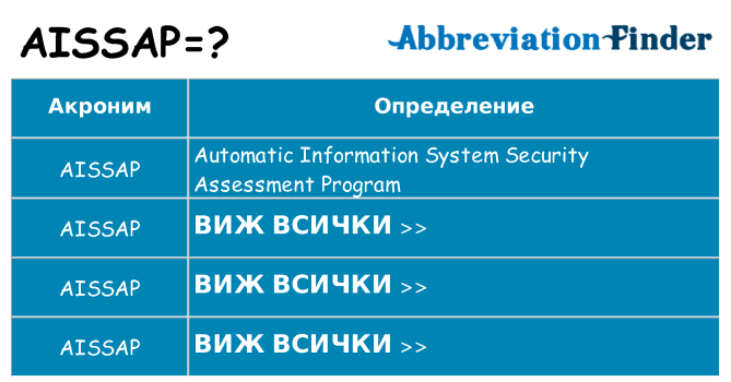 Какво прави aissap престои