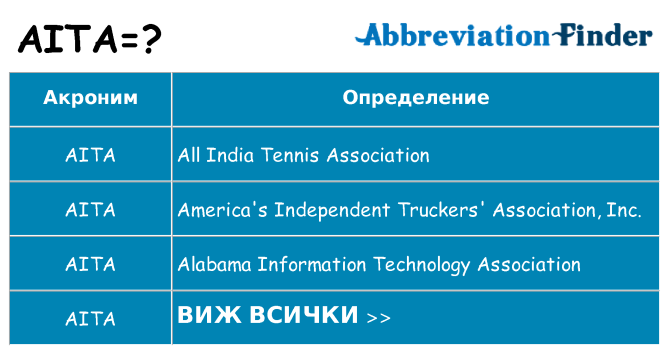 Какво прави aita престои
