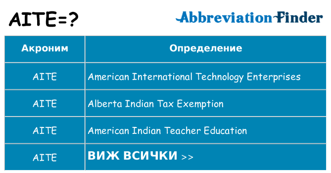 Какво прави aite престои