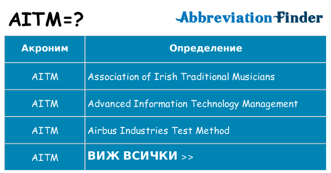 Какво прави aitm престои