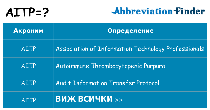 Какво прави aitp престои