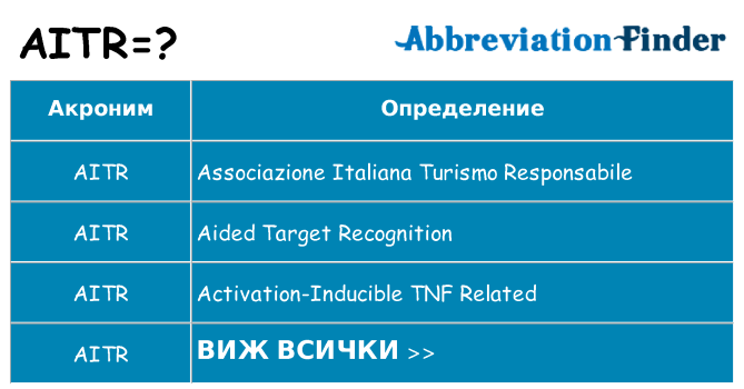 Какво прави aitr престои