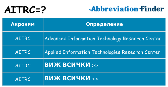Какво прави aitrc престои