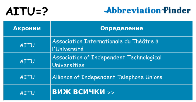 Какво прави aitu престои