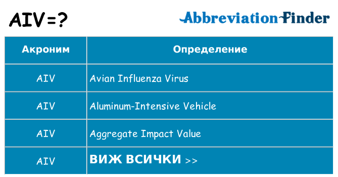 Какво прави aiv престои