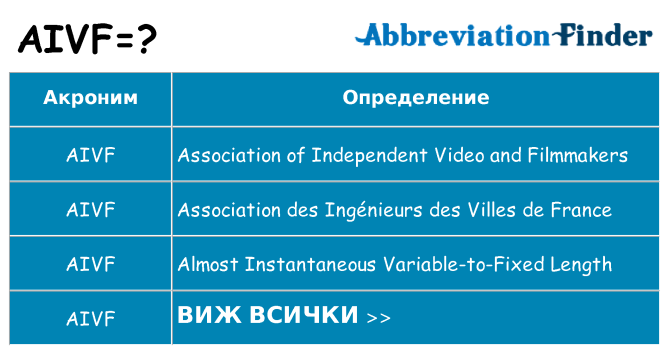 Какво прави aivf престои