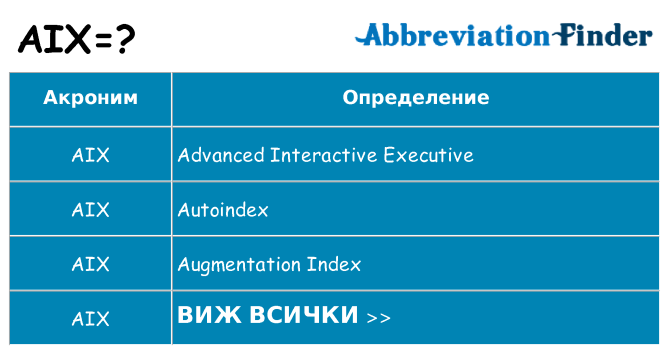 Какво прави aix престои