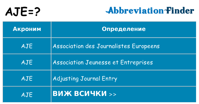 Какво прави aje престои