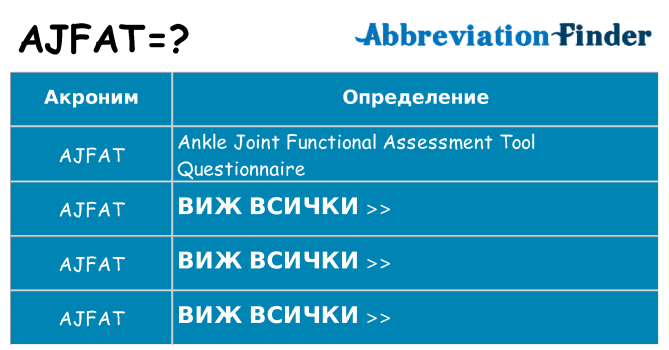Какво прави ajfat престои