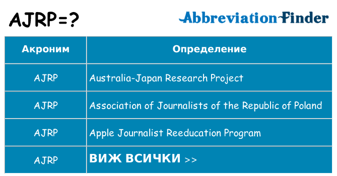 Какво прави ajrp престои