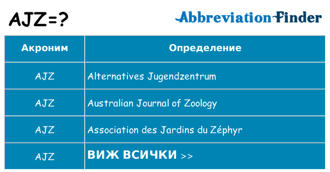 Какво прави ajz престои