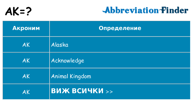 Какво прави ak престои