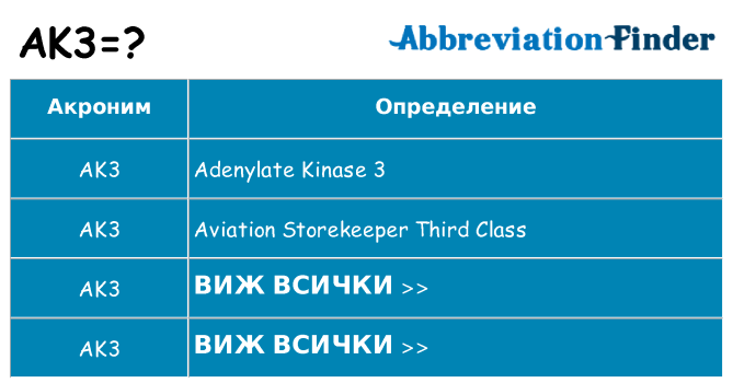 Какво прави ak3 престои