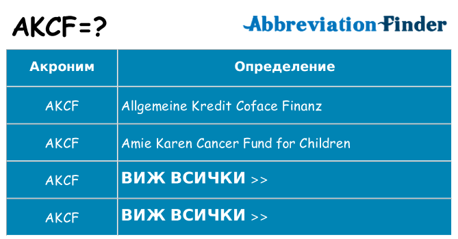 Какво прави akcf престои