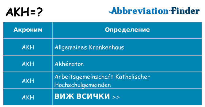 Какво прави akh престои