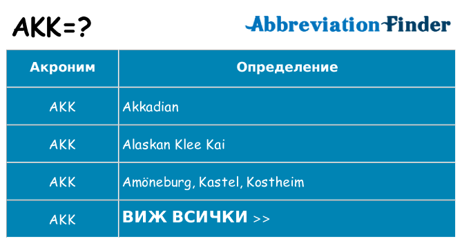 Какво прави akk престои