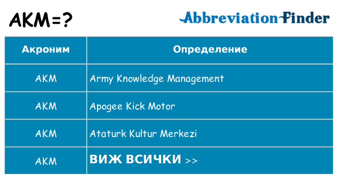 Какво прави akm престои