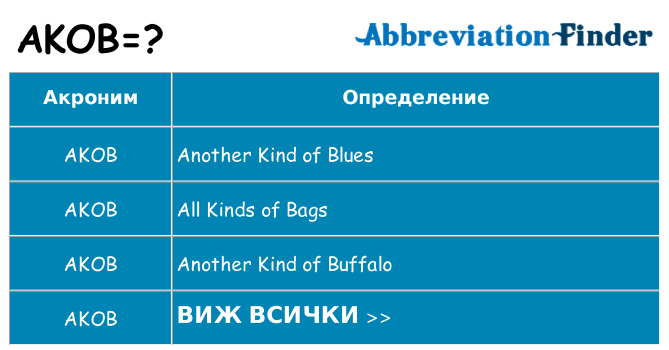Какво прави akob престои