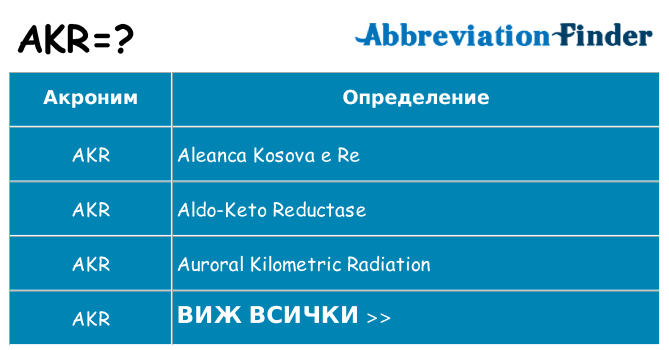 Какво прави akr престои