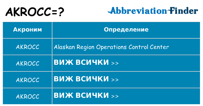 Какво прави akrocc престои