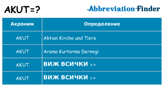 Какво прави akut престои