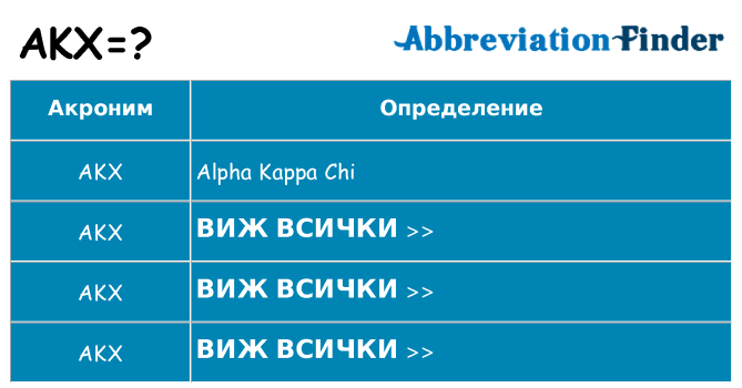 Какво прави akx престои