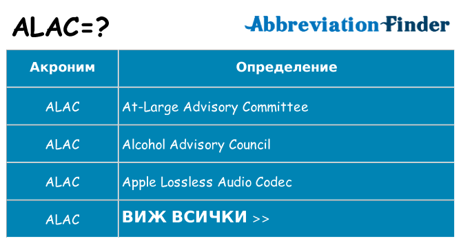 Какво прави alac престои