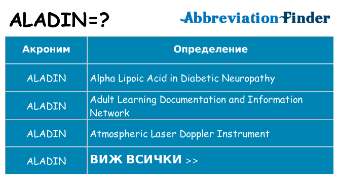 Какво прави aladin престои