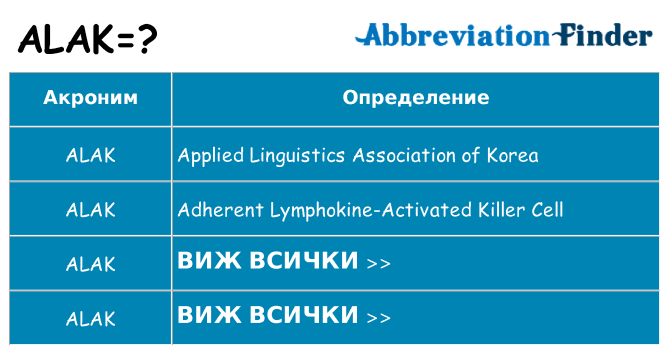 Какво прави alak престои
