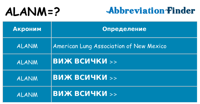 Какво прави alanm престои