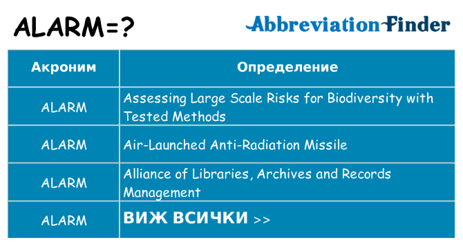 Какво прави alarm престои
