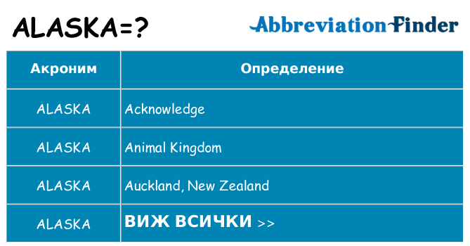 Какво прави alaska престои