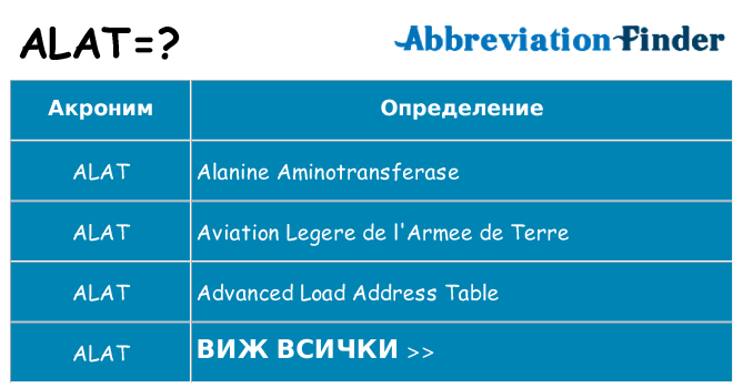 Какво прави alat престои