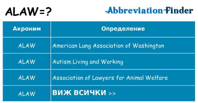 Какво прави alaw престои
