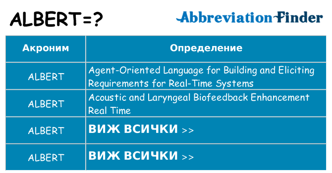 Какво прави albert престои