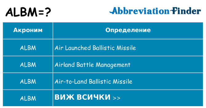 Какво прави albm престои