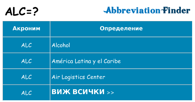 Какво прави alc престои