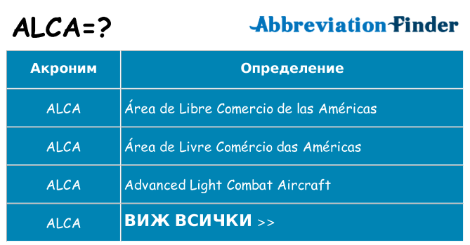 Какво прави alca престои