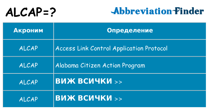 Какво прави alcap престои