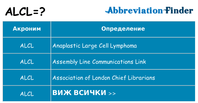 Какво прави alcl престои