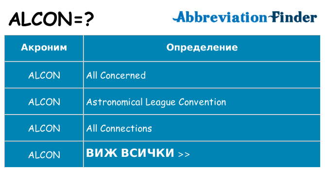 Какво прави alcon престои