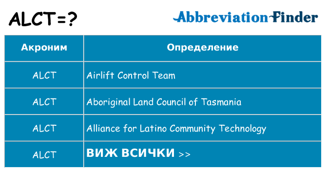 Какво прави alct престои