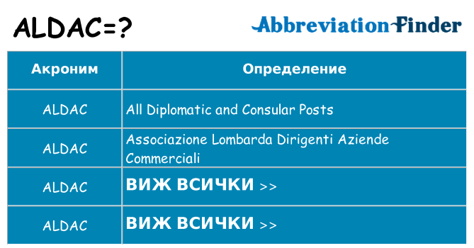 Какво прави aldac престои