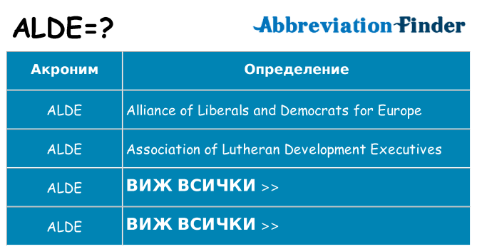 Какво прави alde престои