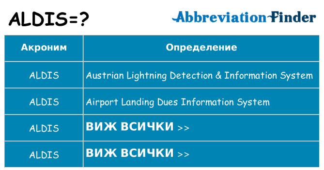 Какво прави aldis престои