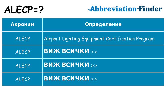 Какво прави alecp престои