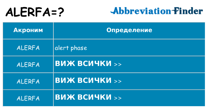 Какво прави alerfa престои