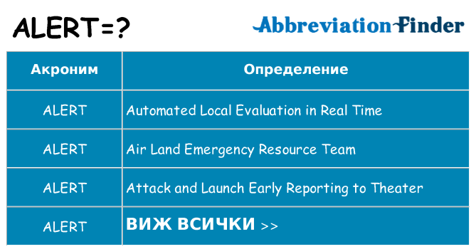 Какво прави alert престои